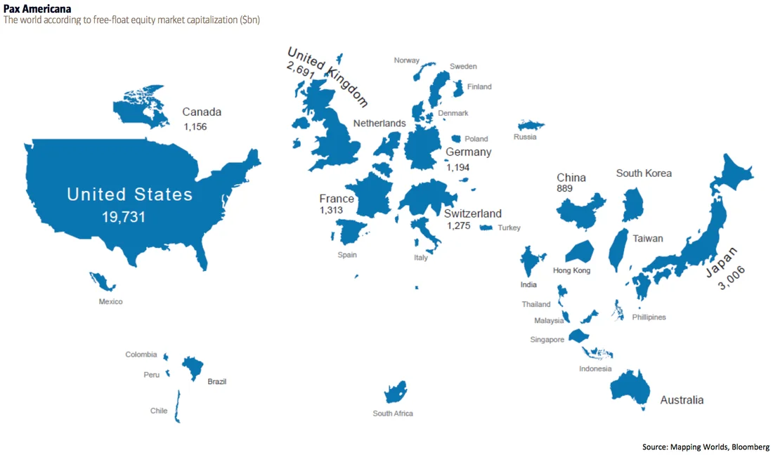 stock market sized countries