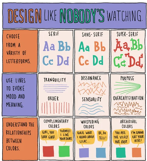 Design like nobody’s watching